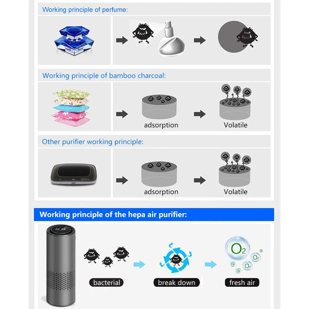 Auto CleanAir Infrared Purifier